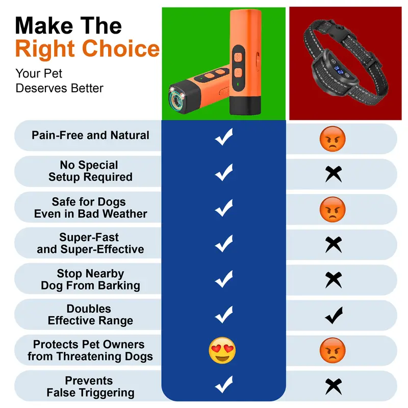 🐶Special price $13.99!🦮Professional Sonic Emitters Dog Training Tool Dog Bark Deterrent Device with LED Flashlight