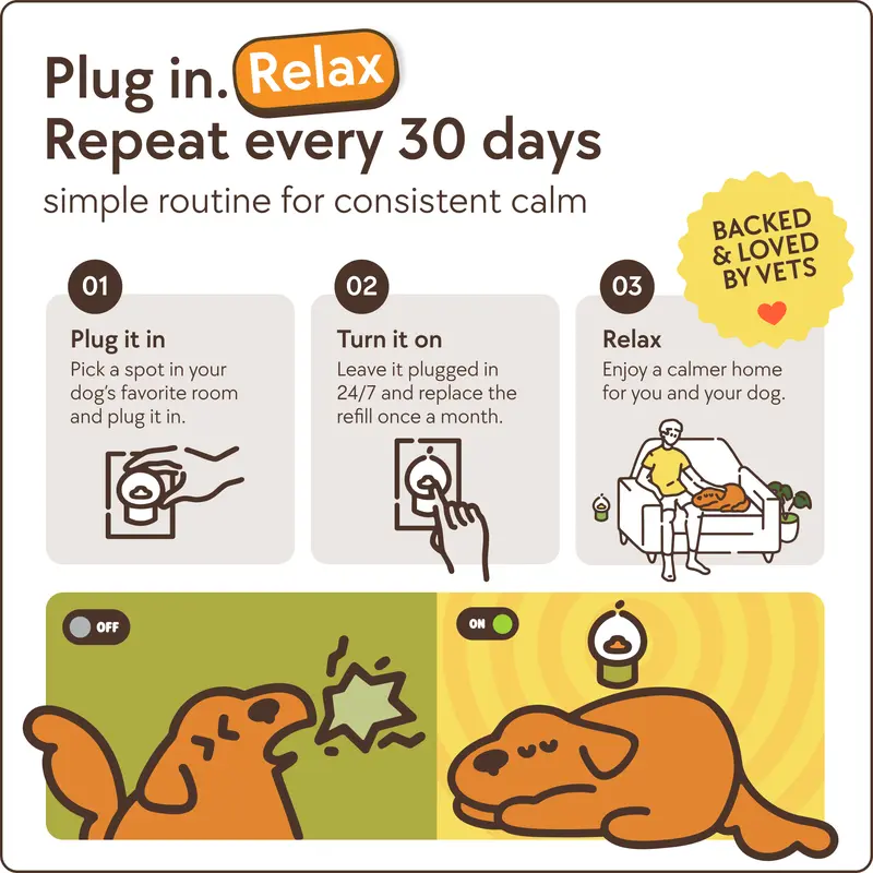 🐶Special price $13.99!🐕‍🦺Advanced Dog Calming Diffuser Kit 1-3 Pack Stops Peeing Barking Anxiety Odorless Scented Room Aromatizer with Soft Blue Light Indicator for Calm Dog Environment