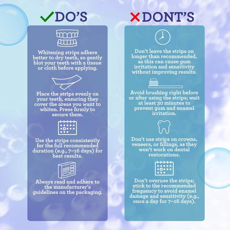 Whitening Strips, 7-day treatment (7 Packets - 2 Strips per pack)- Enamel-Safe Strips for Sensitive Teeth - Non-Slip, Dry Strip Technology